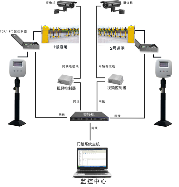 停車場管理系統(tǒng)示意圖、效果圖